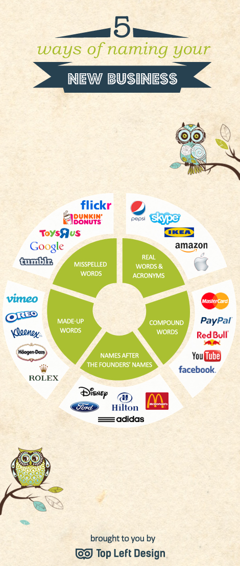 naming-your-new-business-infographic
