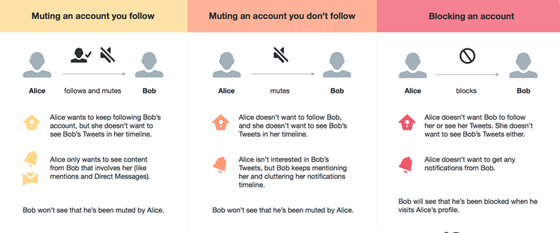 Twitter Safety Center - 3 Options