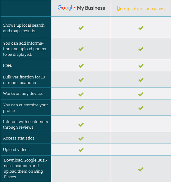 google-my-business-VS-bing-places