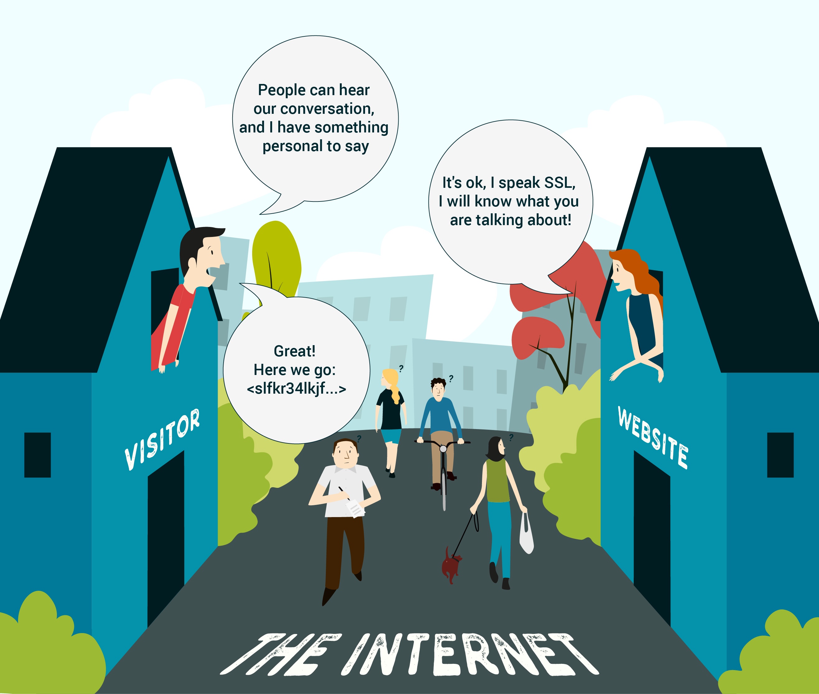 Street scene explaining SSL