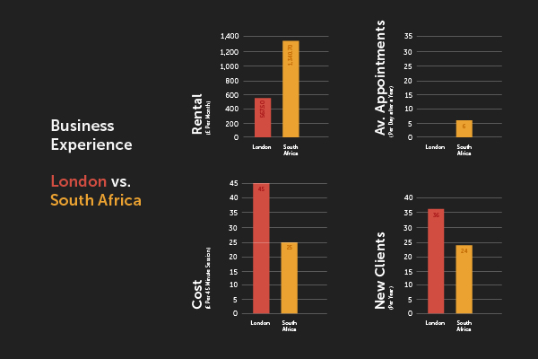 Kate Hayes - comparison chart - South Africa vs UK