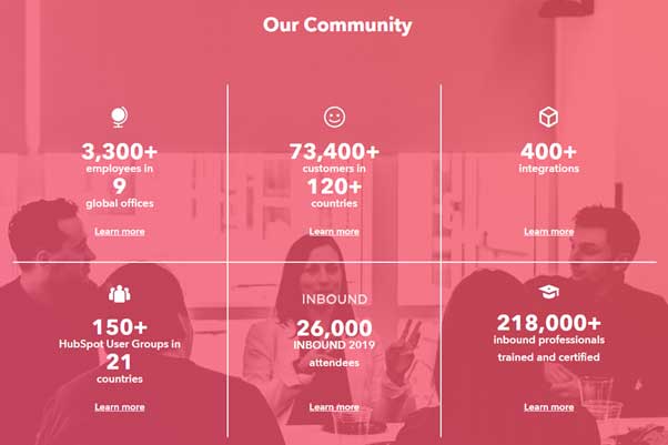 How To Craft A Brand That Your Customers Can Trust & Believe - Hubspot