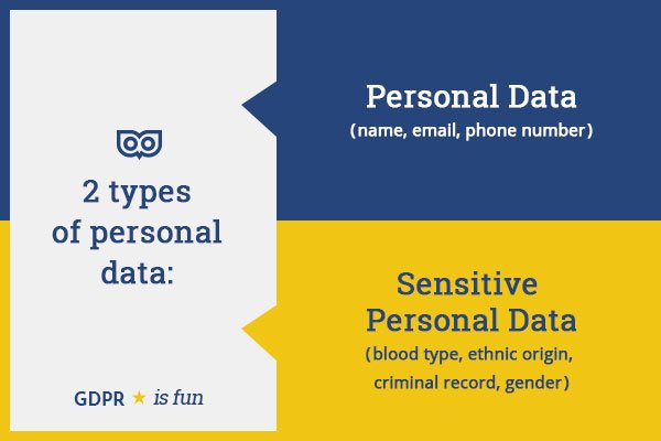 GDPR - 2 types of data