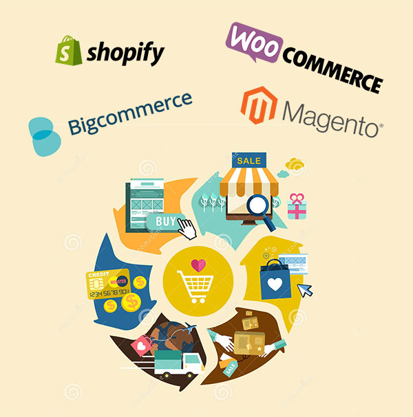 top 4 ecommerce platforms 2020