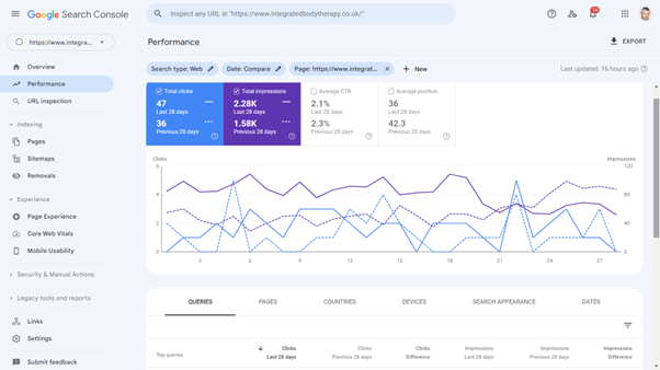 Google Search Console stats