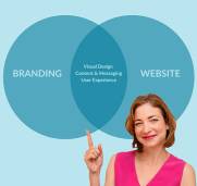 Branding and websites - how they're connected.