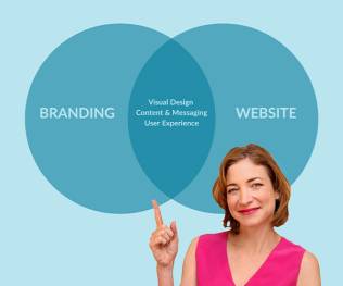 Branding and websites - how they're connected.
