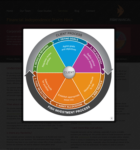 Fantastic lightbox pop-up feature Fantastic lightbox pop-up feature