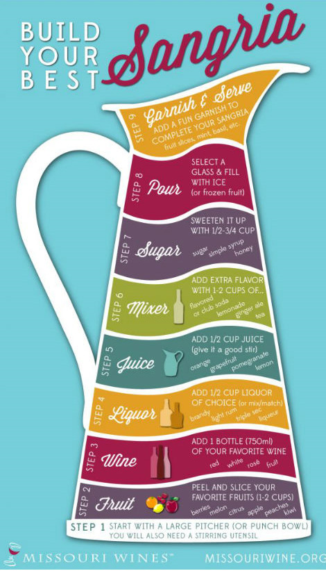 Build your best Sangria - infographic from missouriwine.org