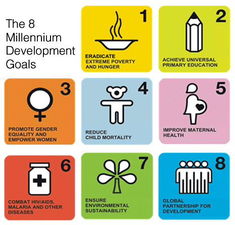 Millenium Development Goals