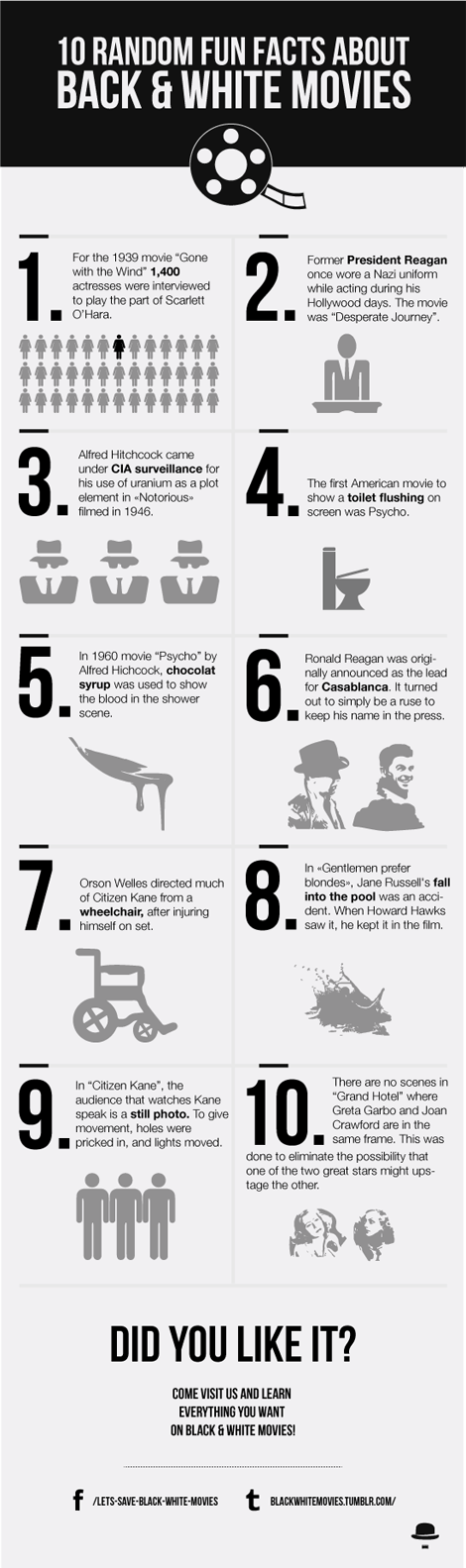 10 Random Facts about Black & White Movies - Tumblr