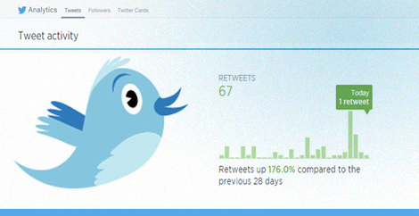 Twitter Analytics Dashboard - now accessible to all - analytics.twitter.com